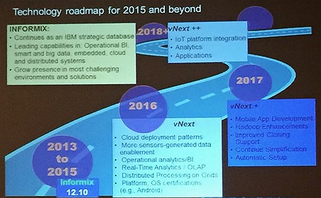 informix-roadmap-452x280