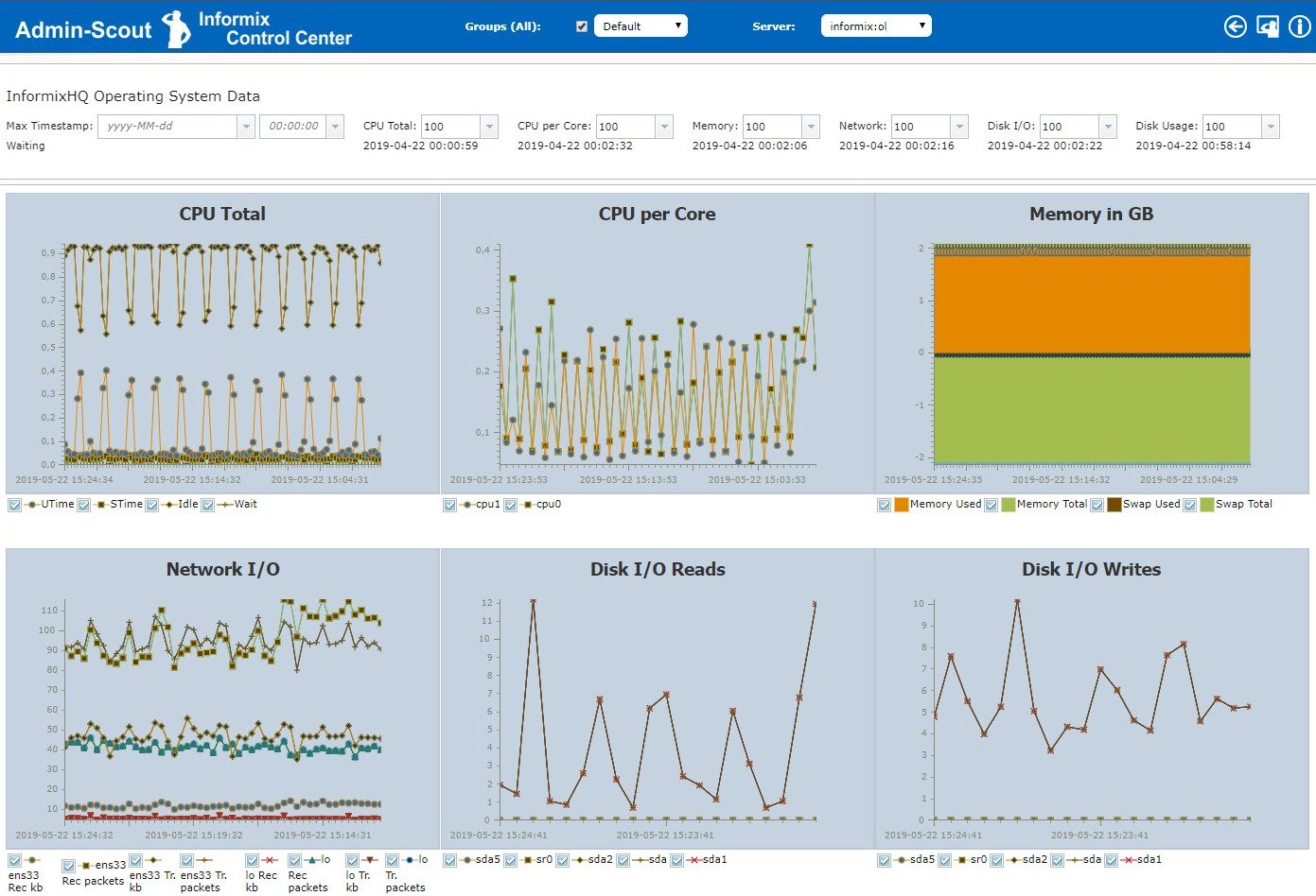 Admin-Scout InformixHQ Integration