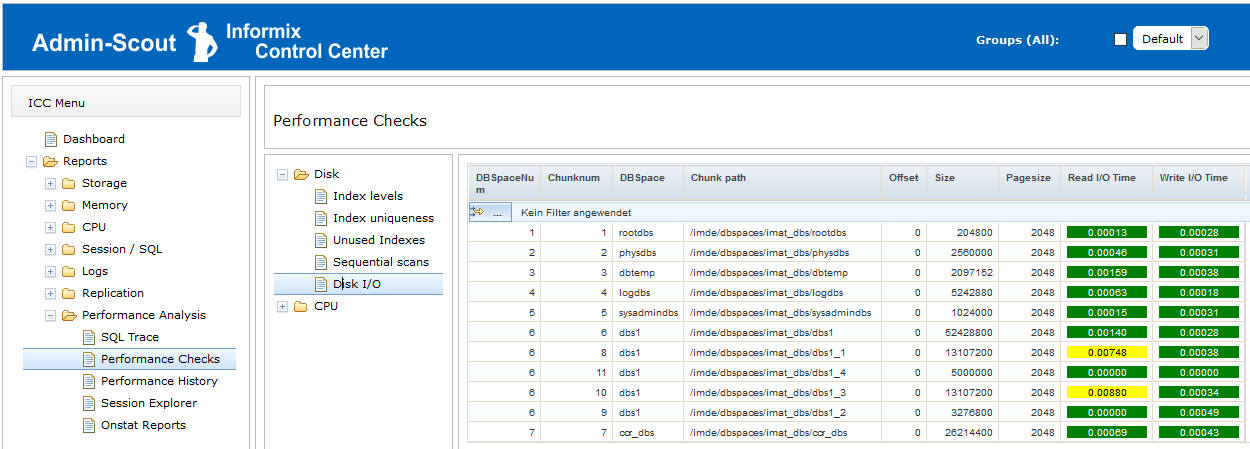 Admin-Scout for Informix - Disk-IO