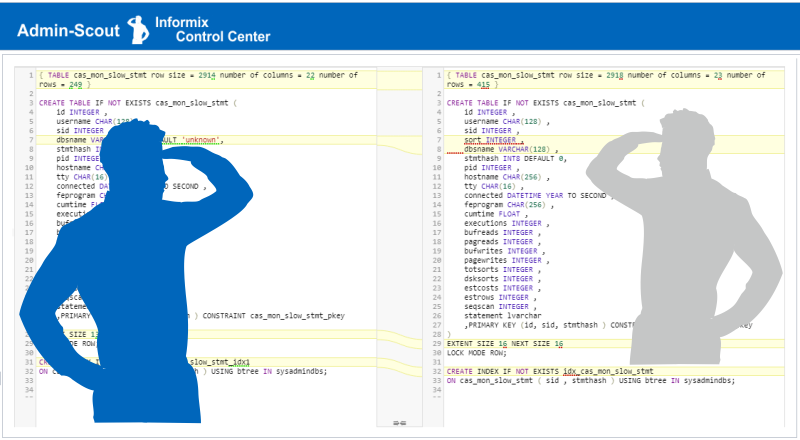 Informix compare