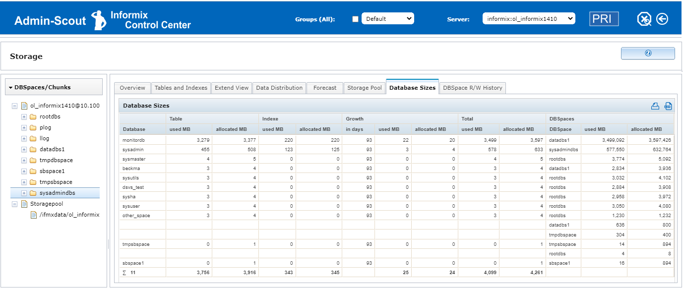 Admin-Scout 3.2 New Storage Module - Database Sizes