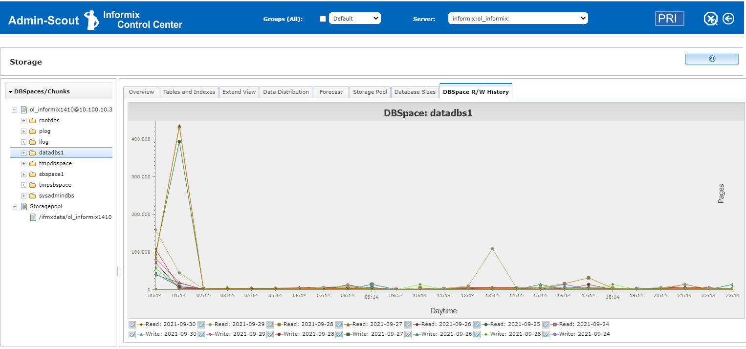 Admin-Scout for Informix - Admin-Scout for Informix - Database Compare 3