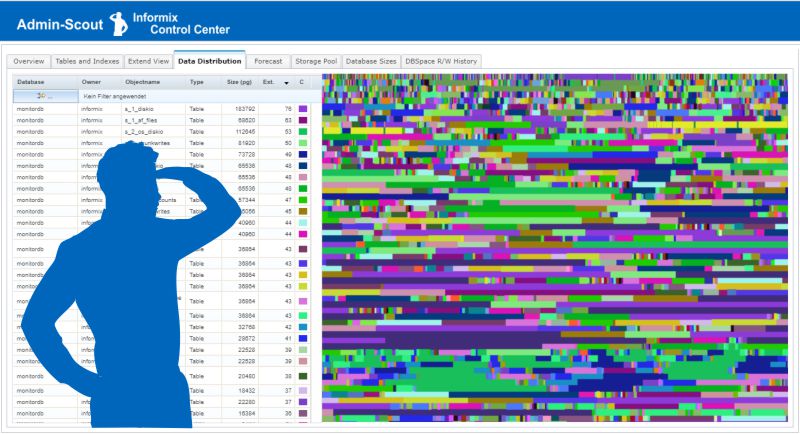 Informix compare