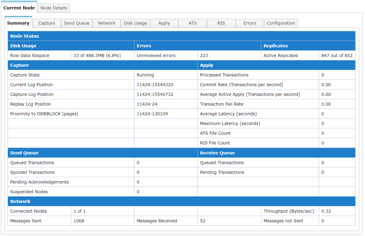 Informix Enterprise Replication - Current Node - Summary