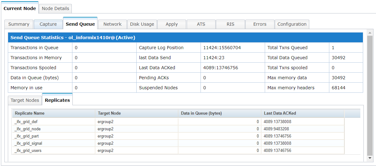 Informix Enterprise Replication - Current Node - Send Queue