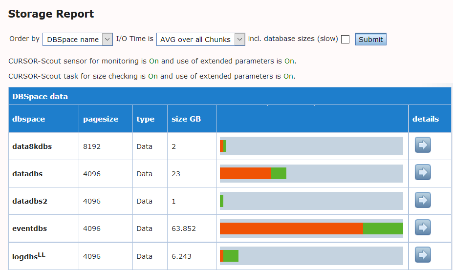 Admin-Scout DBSpaces and Storage Report