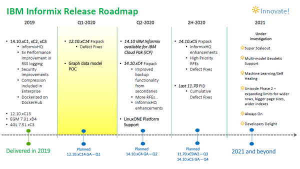 Informix Roadmap