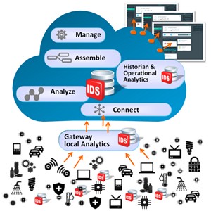 Informix-IOT-300x300-c