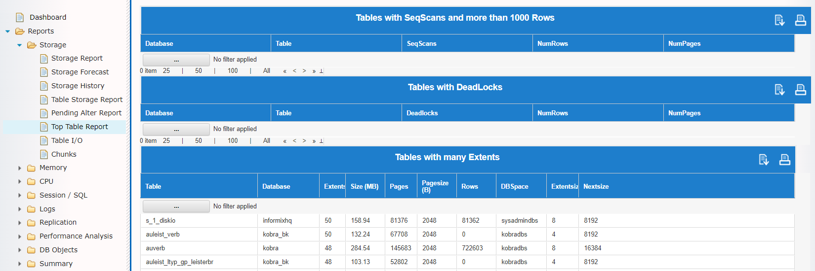 Top Table Report